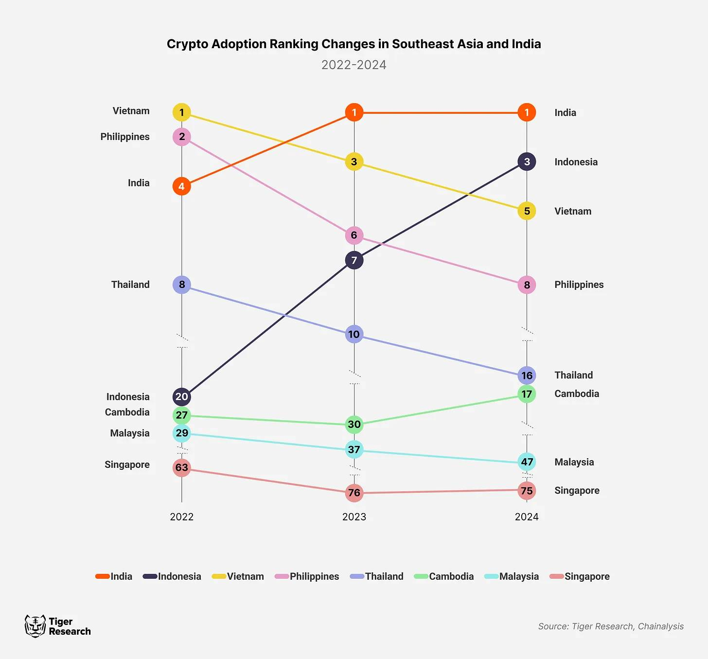Зростання використання криптовалют у Камбоджі