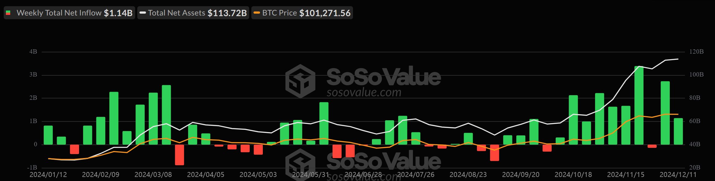 bitcoin etf weekly inflow