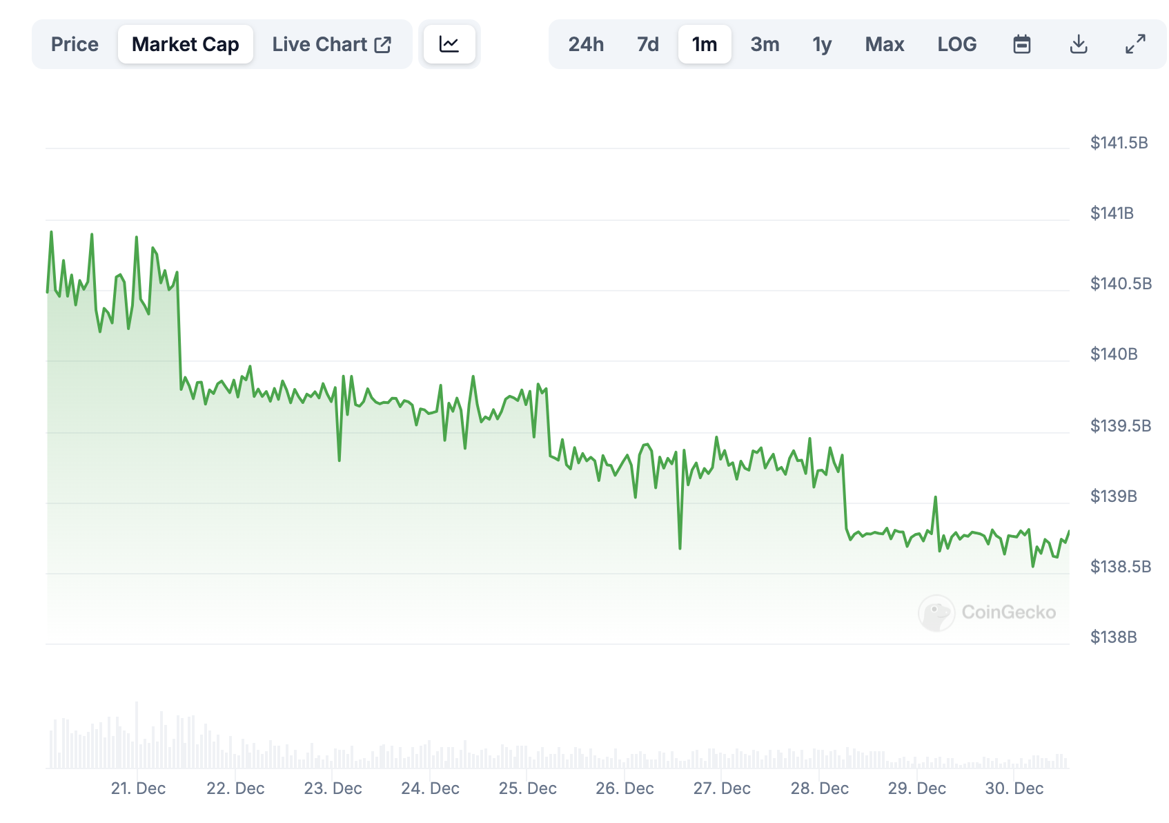 Капіталізація ринку USDT