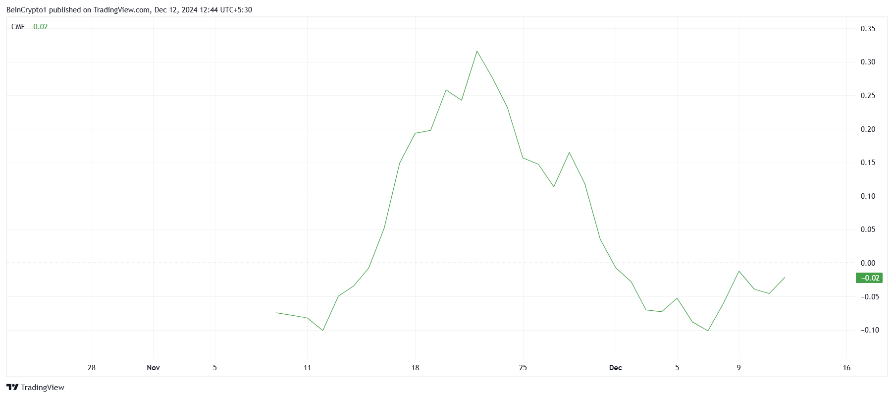 FARTCOIN CMF.