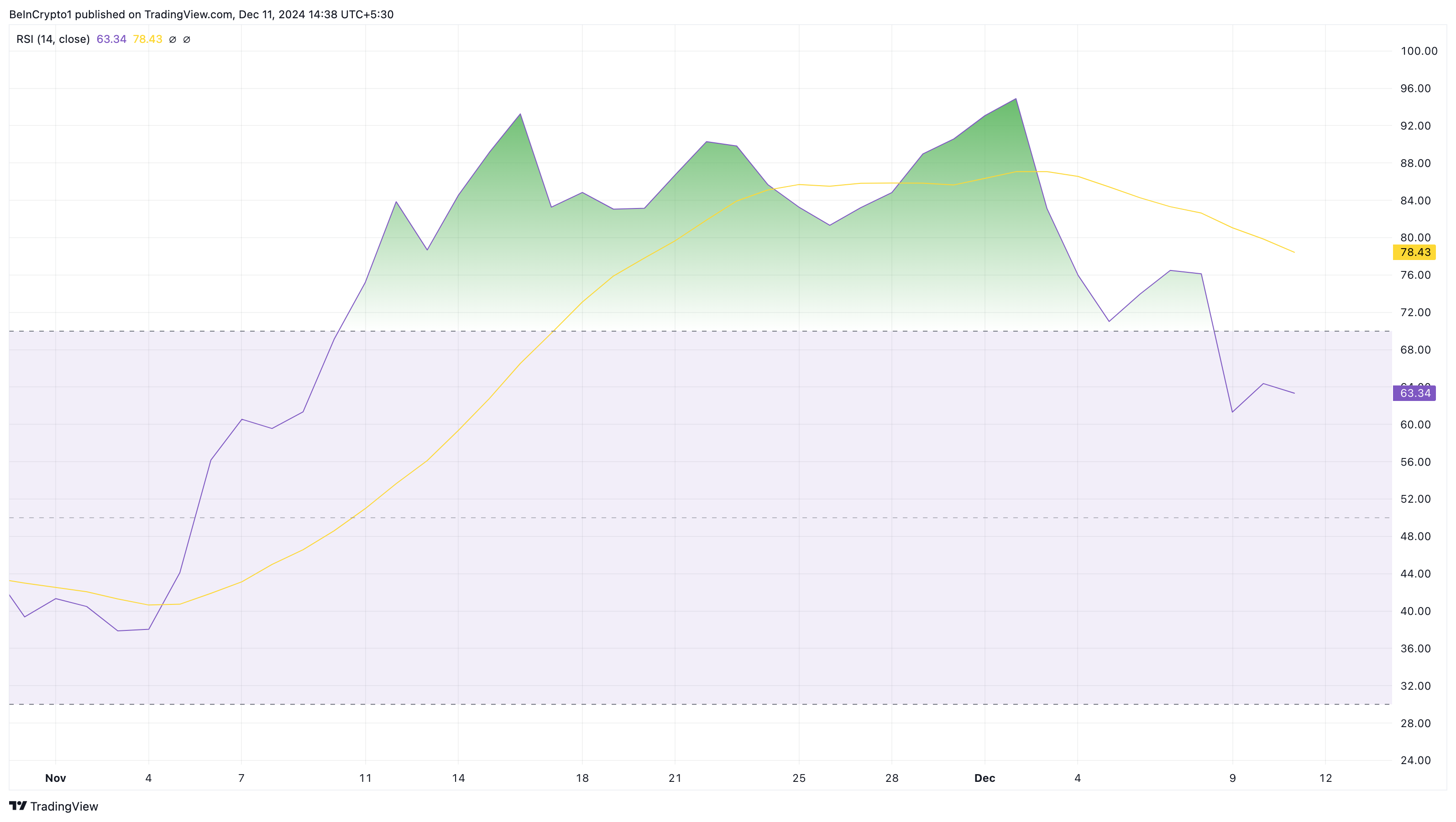 Ціна та імпульс XRP