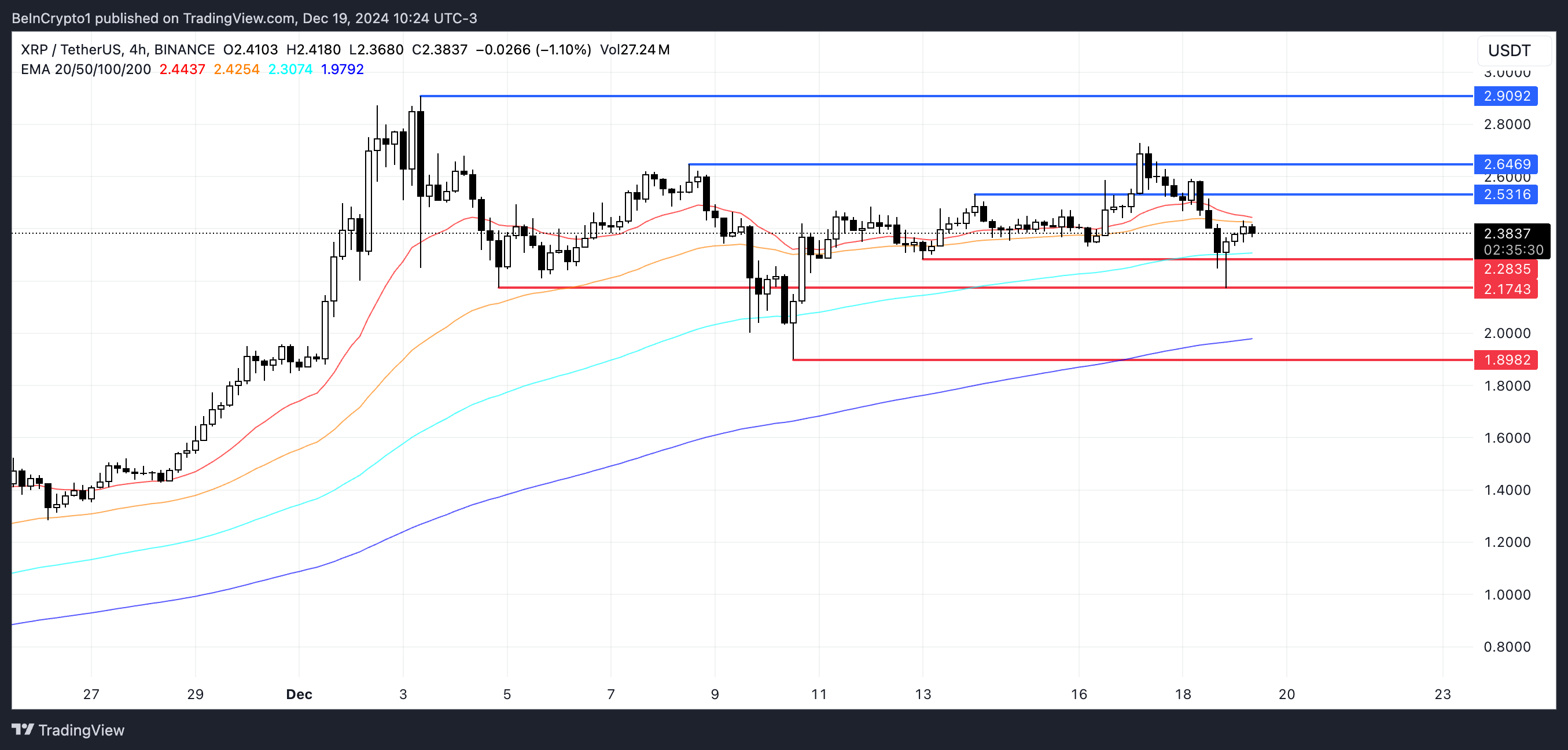 Аналіз ціни XRP.