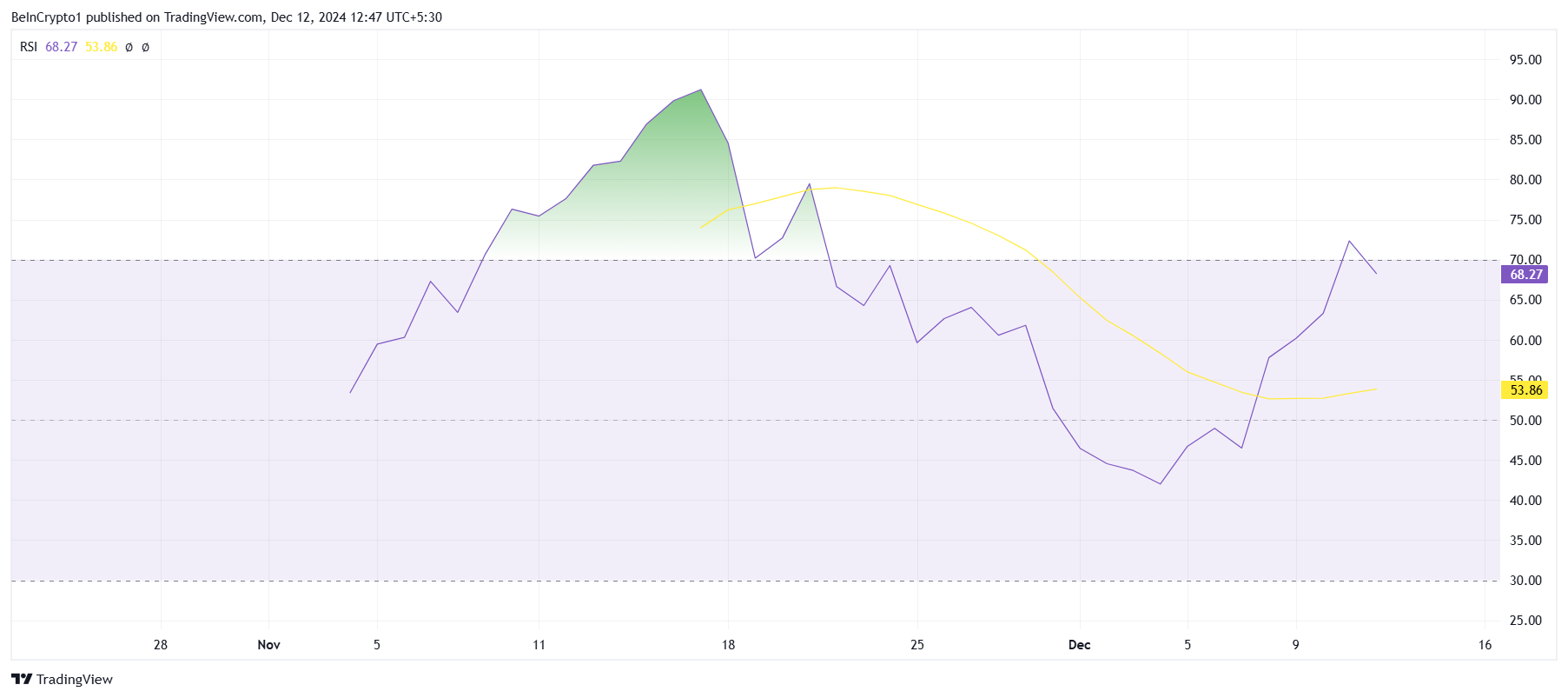 FARTCOIN RSI.