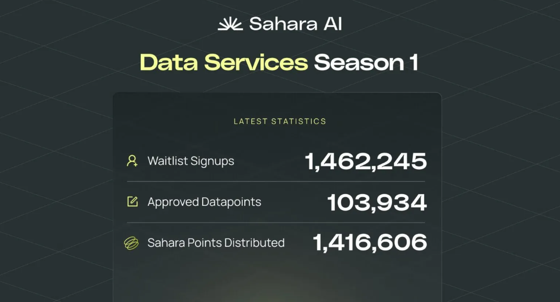 Підсумки сезону 1 Sahara AI Data Services