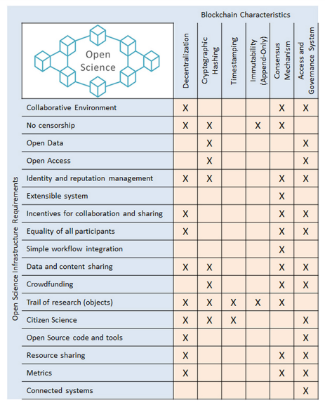 decentralized science open science