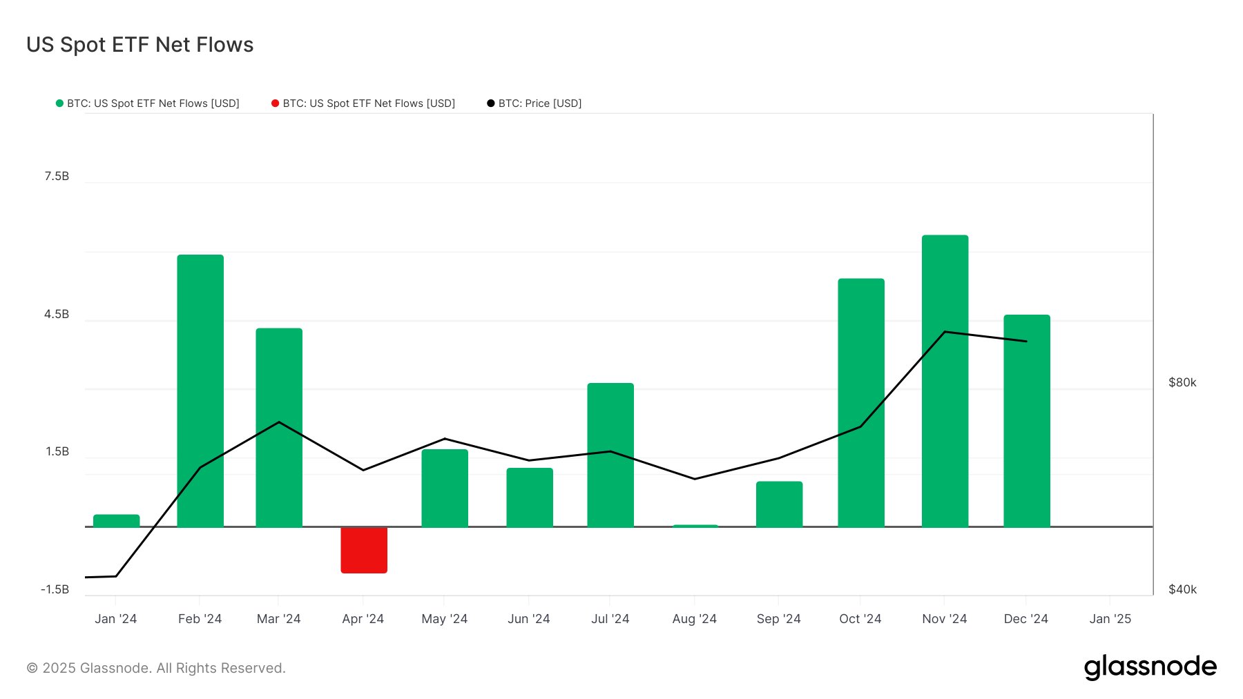 Потоки спотових Bitcoin ETF