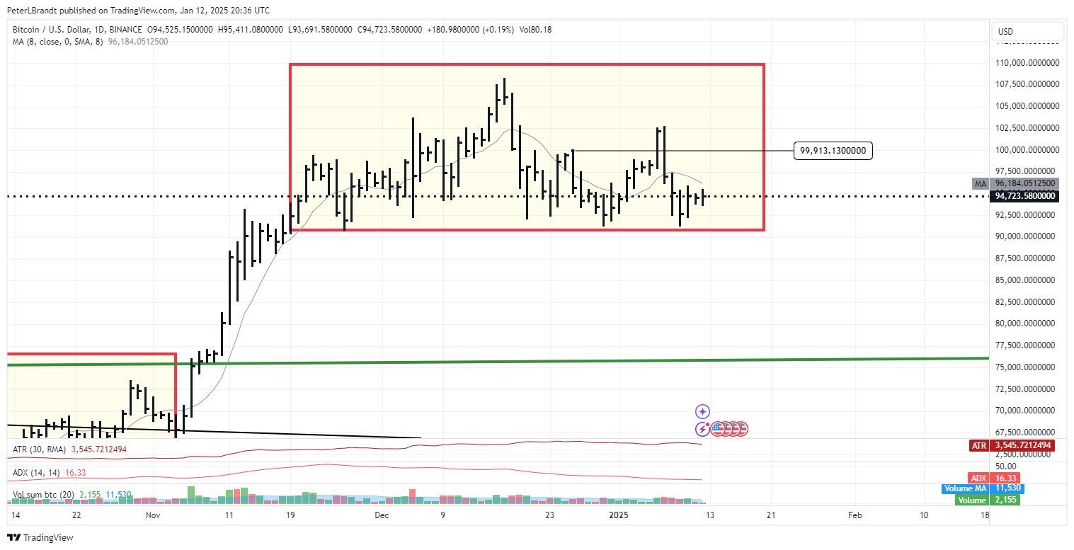 Патерн H&S Bitcoin.