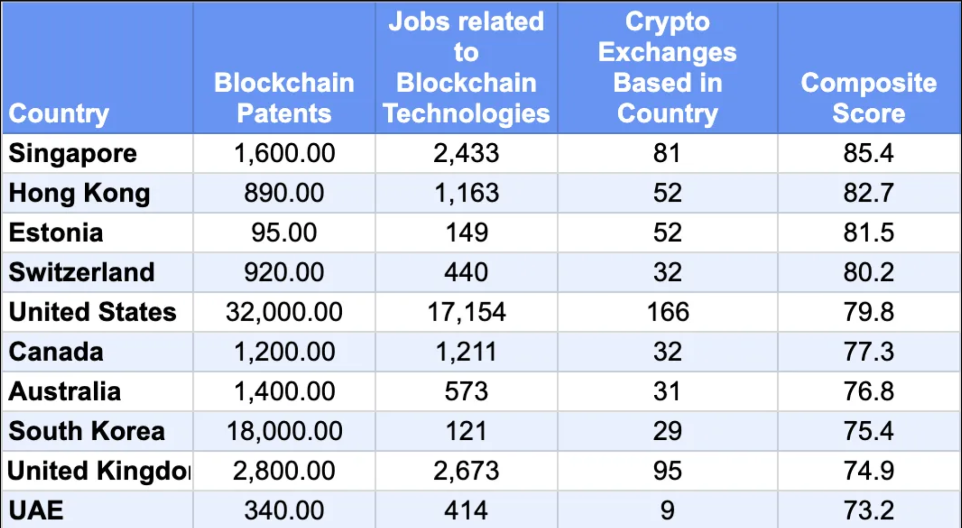Топ 10 блокчейн-націй 2024.