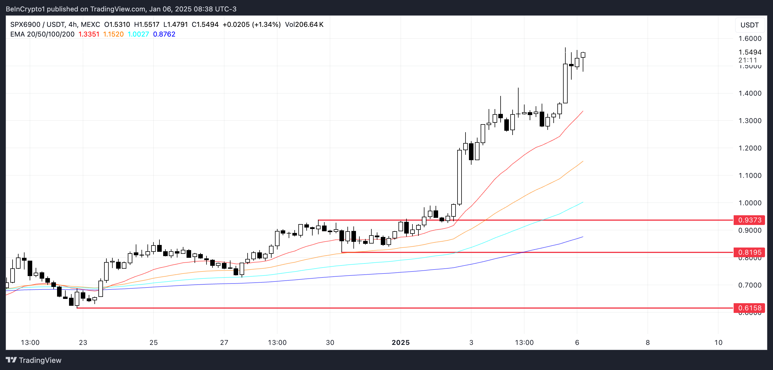 Аналіз ціни SPX.