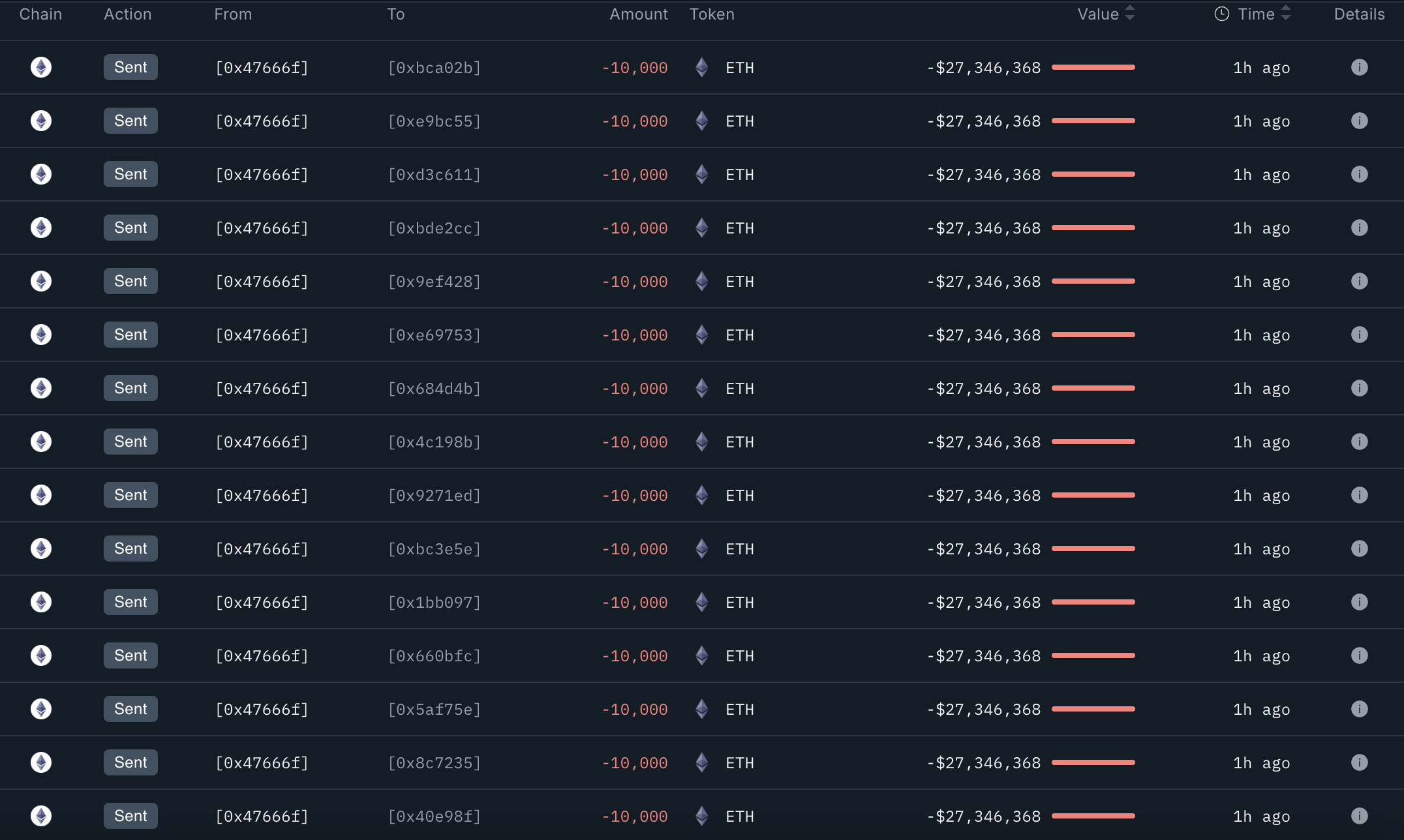 Переклади хакера Bybit.