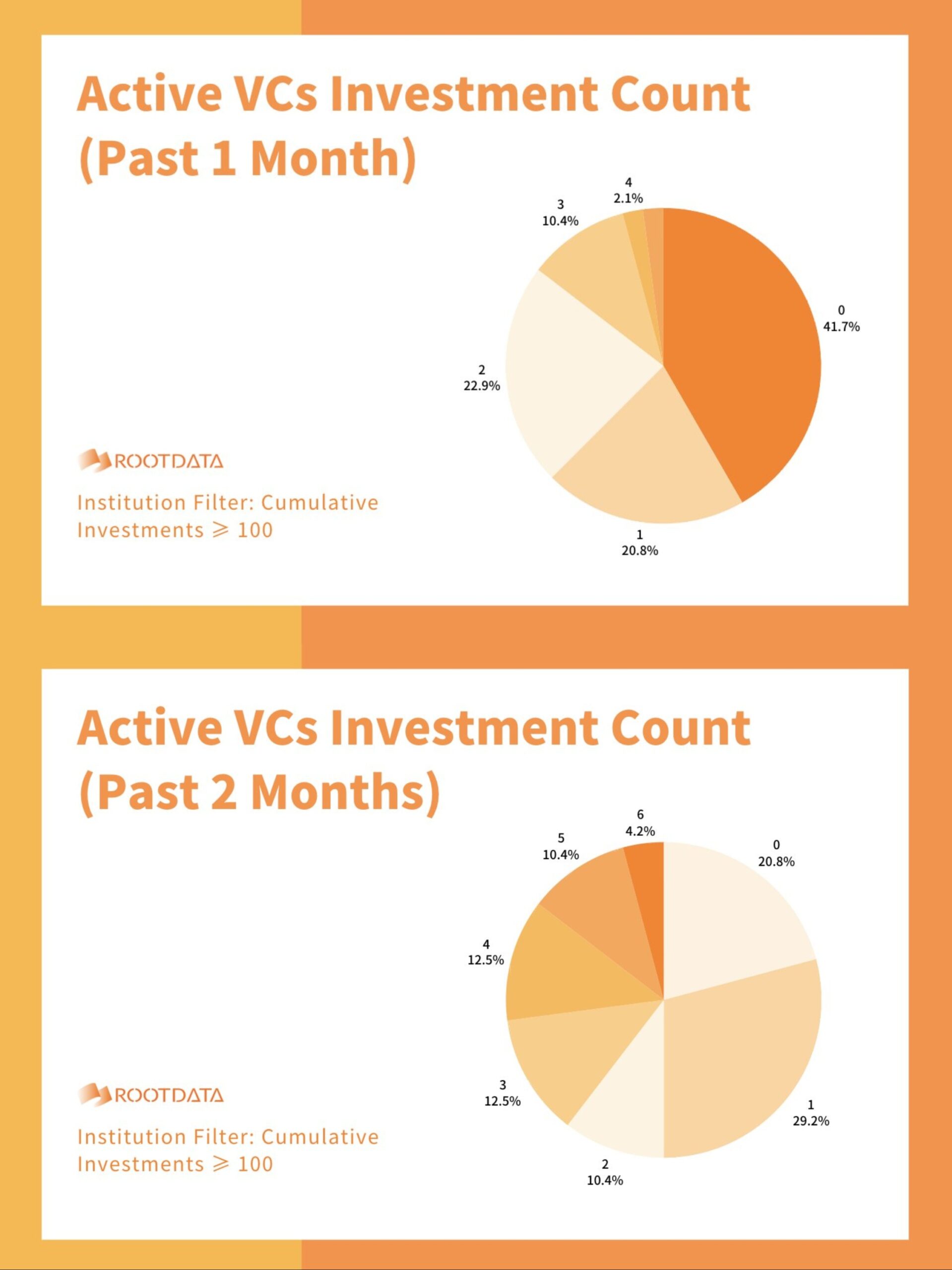 VC Crypto Investments