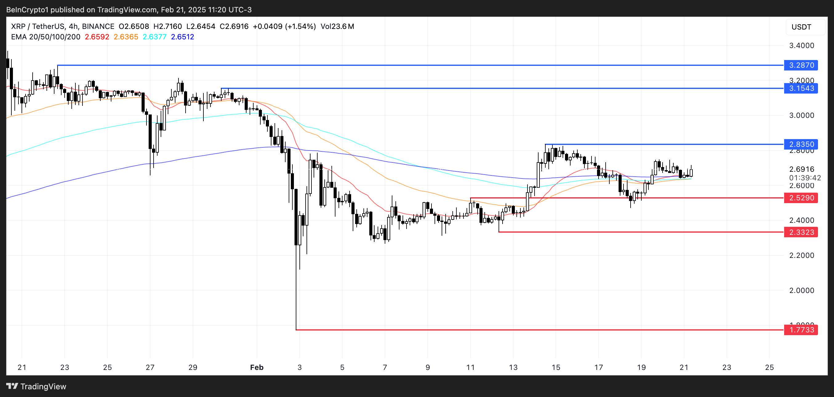 XRP Price Analysis.
