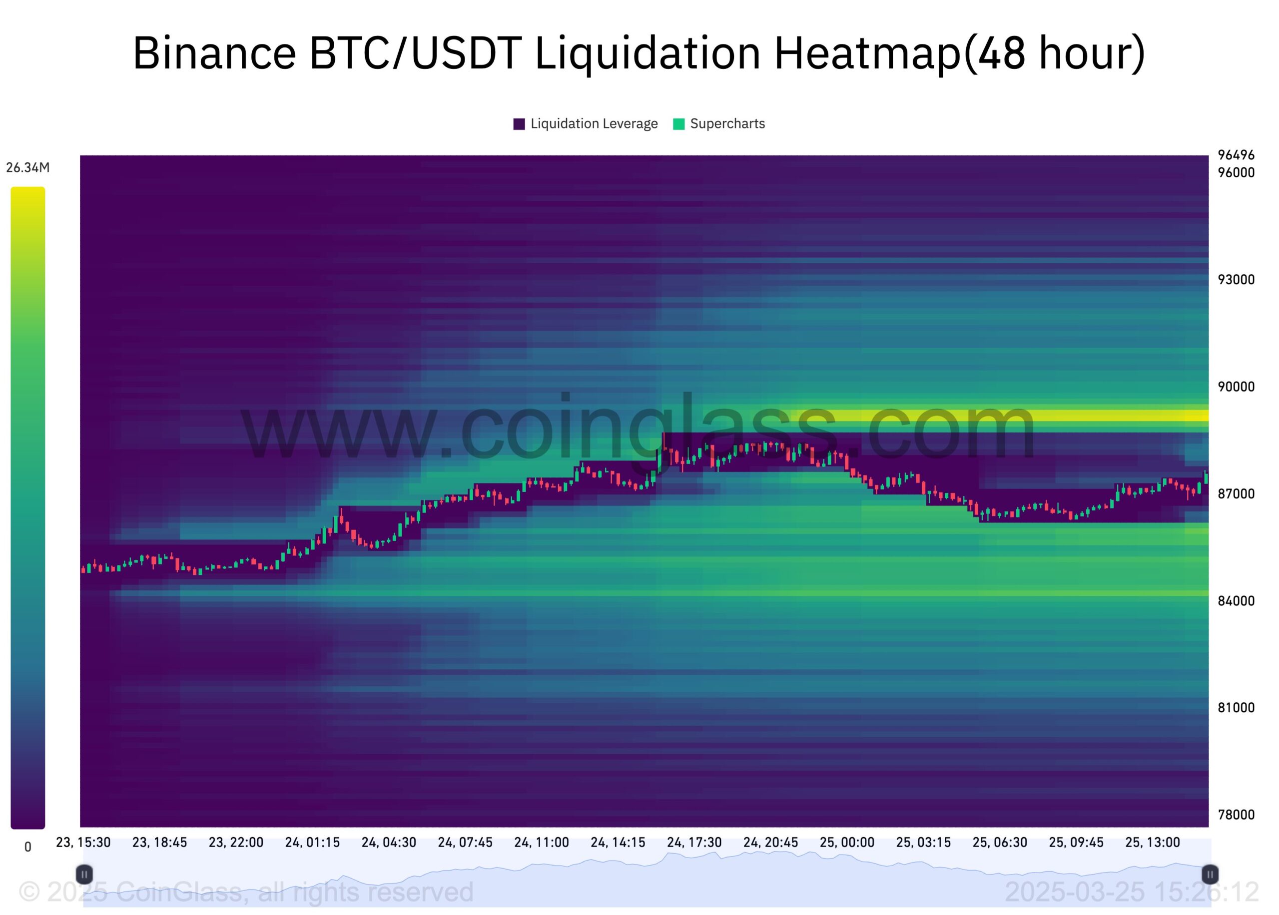 Bitcoin Price Movements