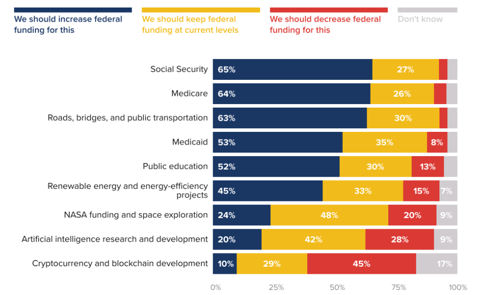 us crypto survey