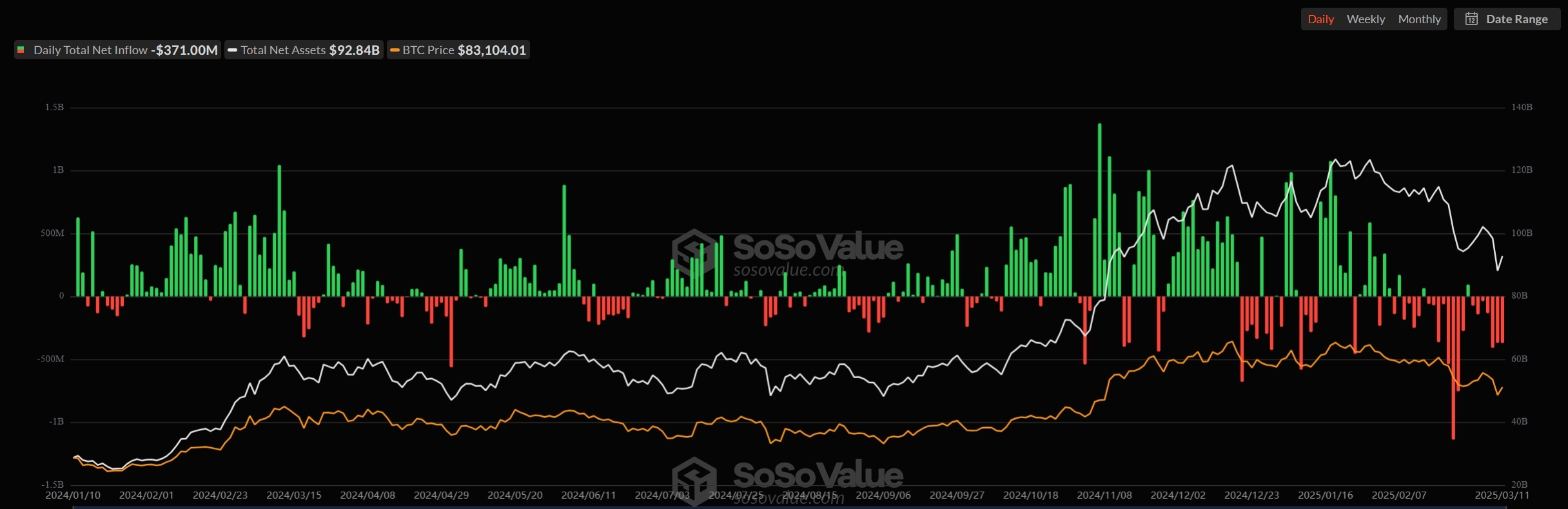 біткоїн ETF