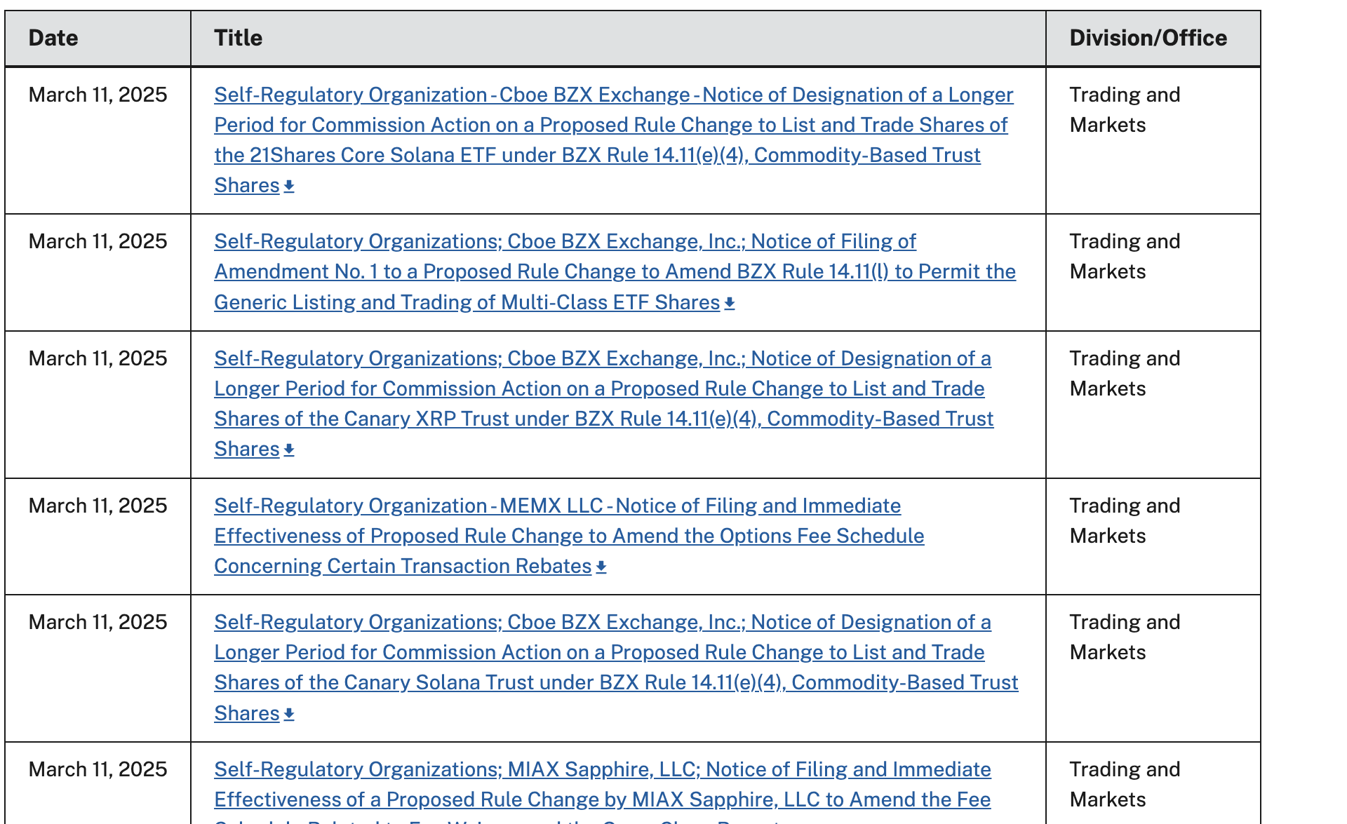 Малий зразок відкладених заявок на ETF SEC