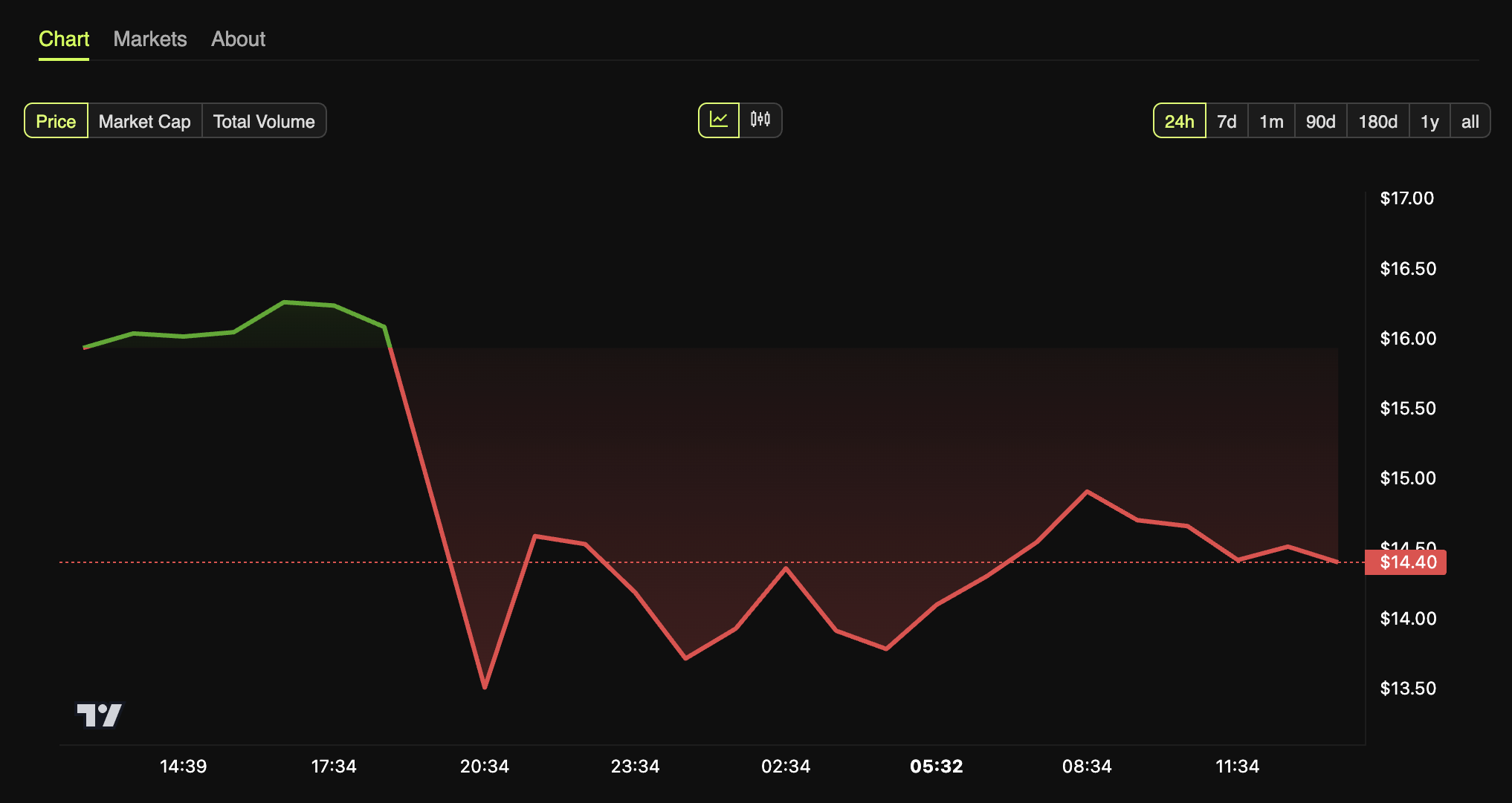 bitcoin rally