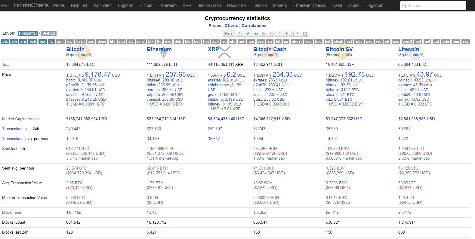 BitInfoCharts