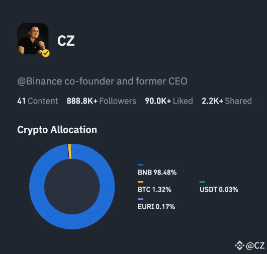 Криптопортфель співзасновника Binance CZ