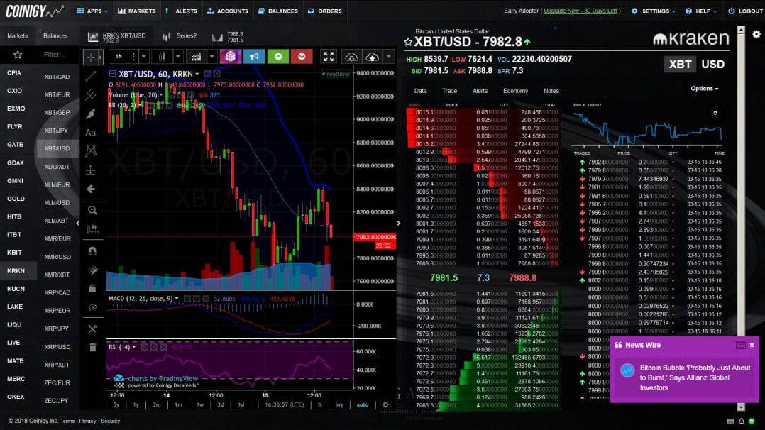 Coinigy