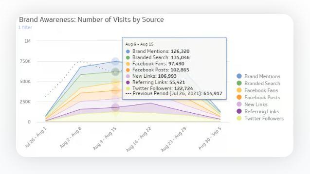 KPI: klipfolio.com