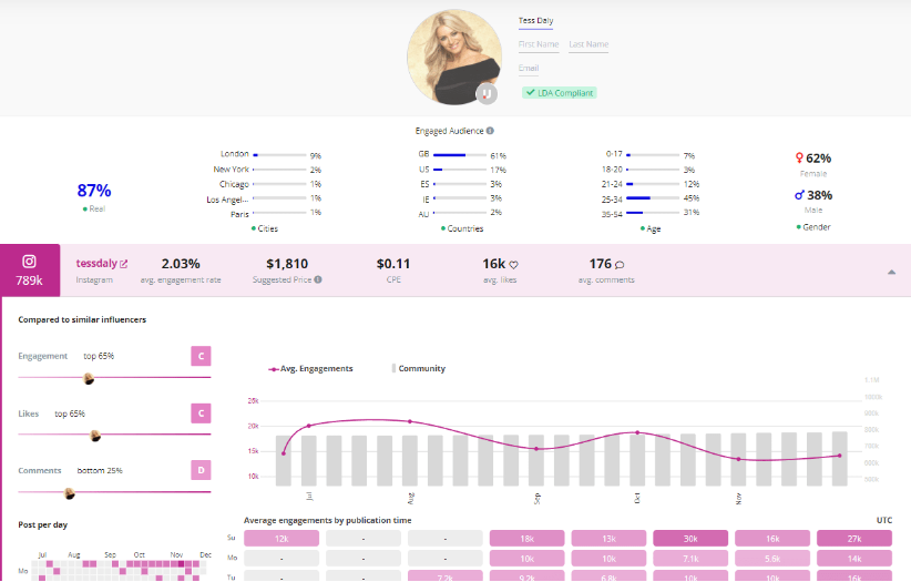 crypto influencer marketing upfluence