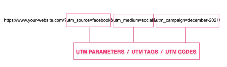 crypto influencer marketing
UTM links