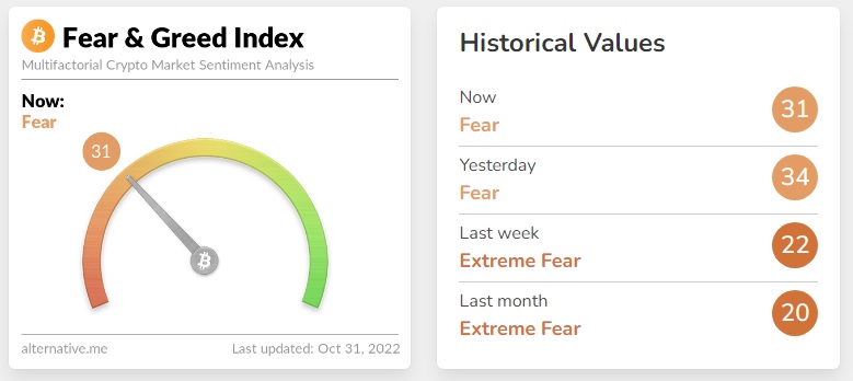 fear and greed index