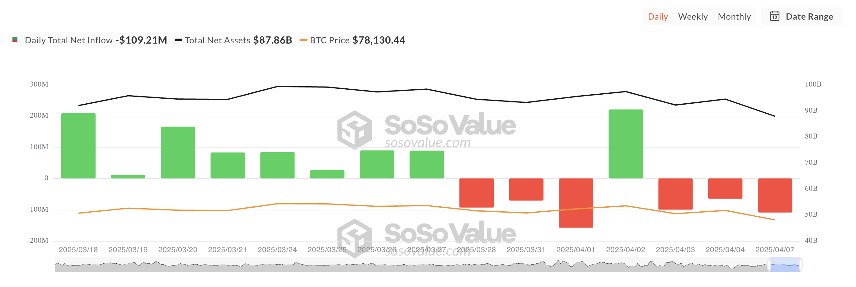 Чистий приплив спотових біткоїн ETF