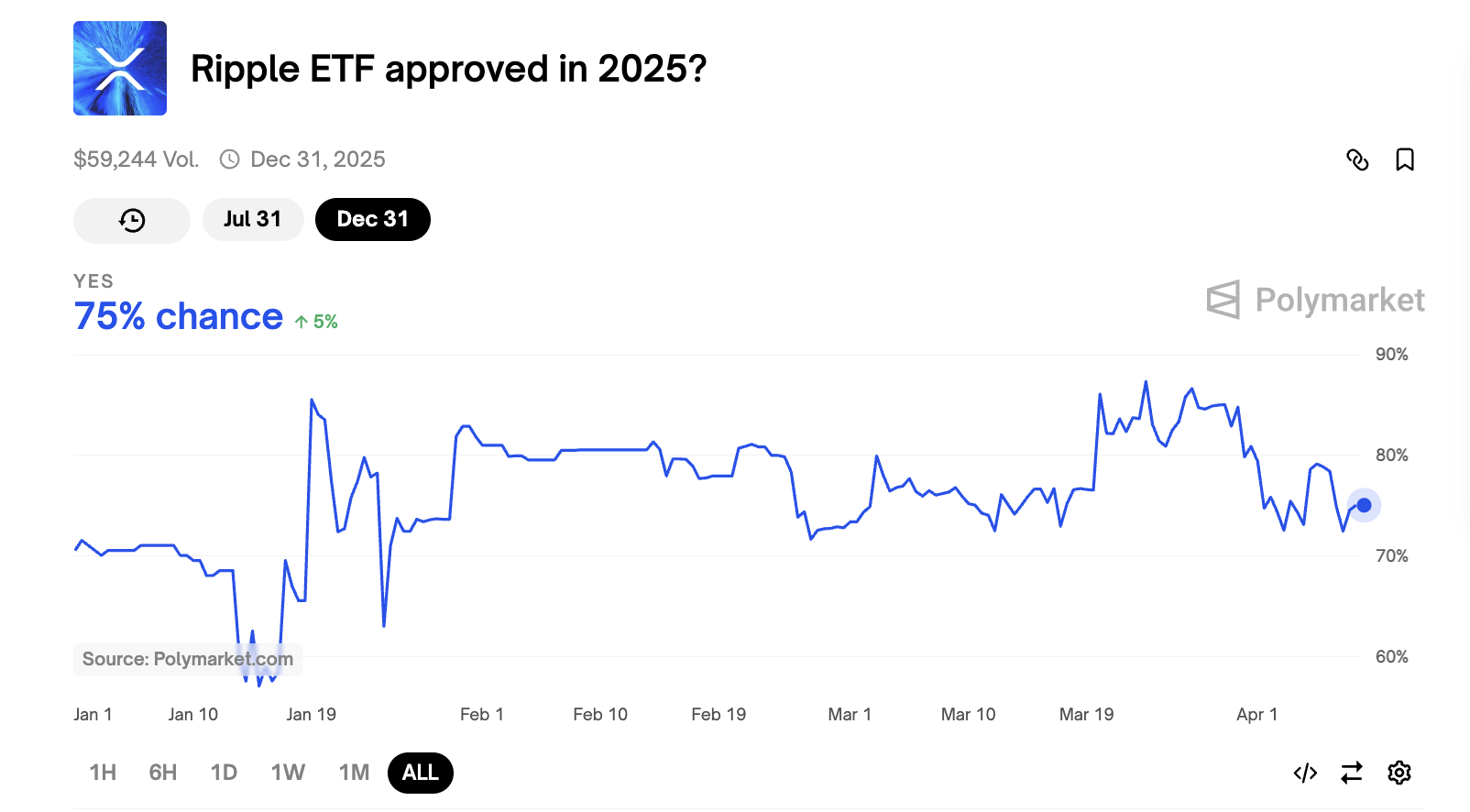 Шанси на отримання схвалення ETF на XRP у 2025 році