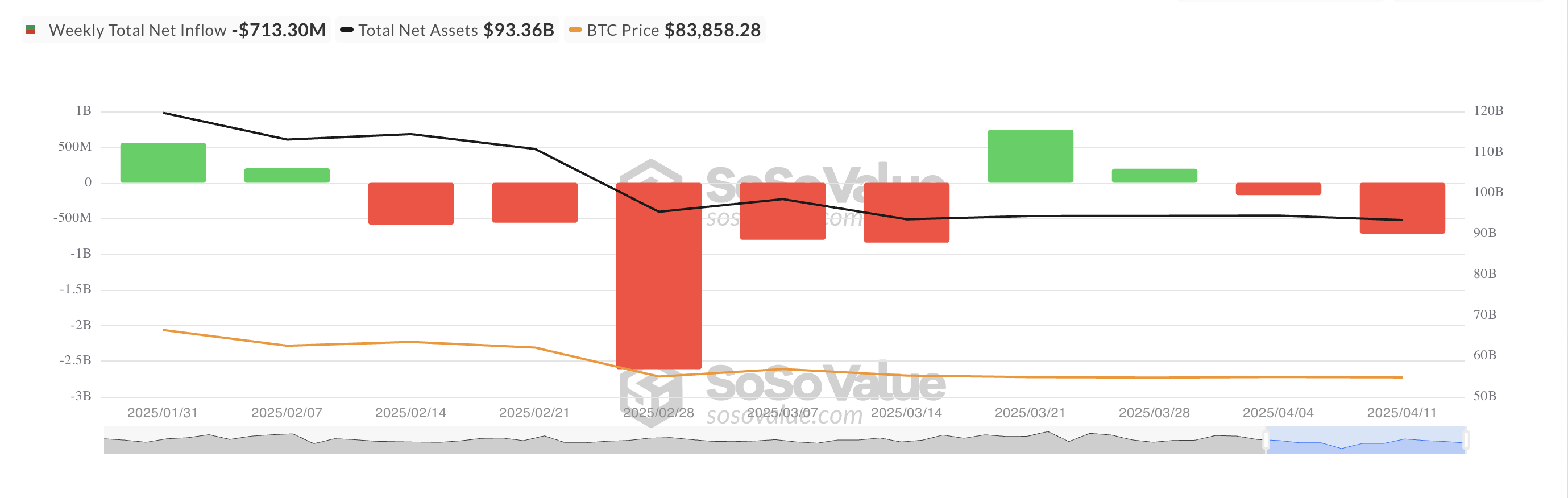 Загальний чистий приплив спотових біткоїн ETF-ів.