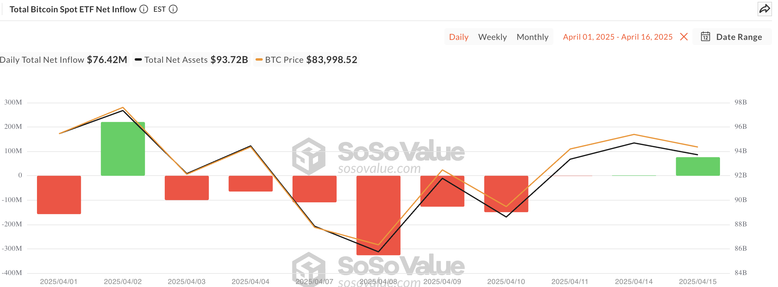 Потоки спотових біткоїн-ETF