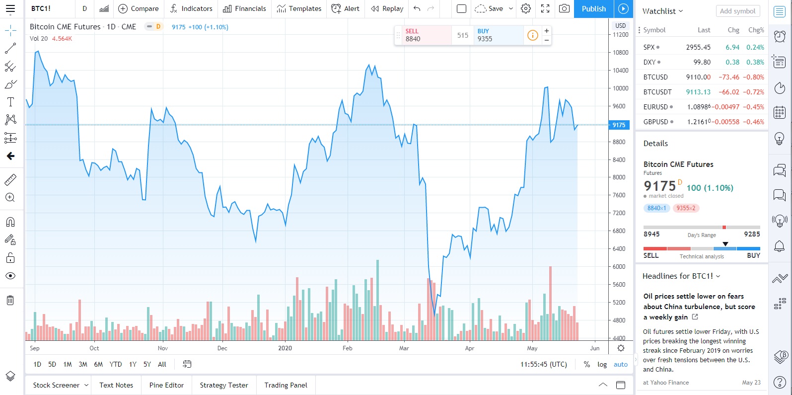 TradingView