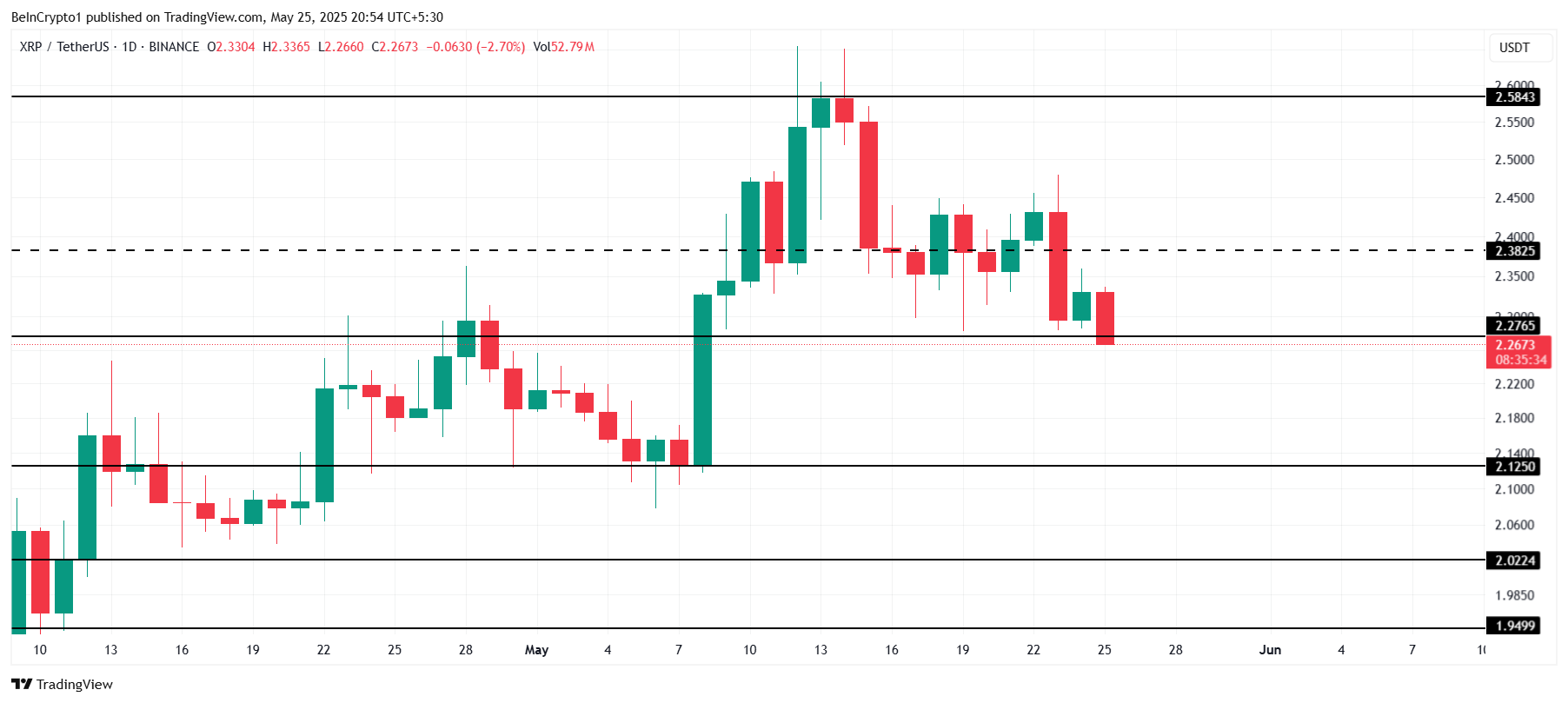 Аналіз ціни XRP.