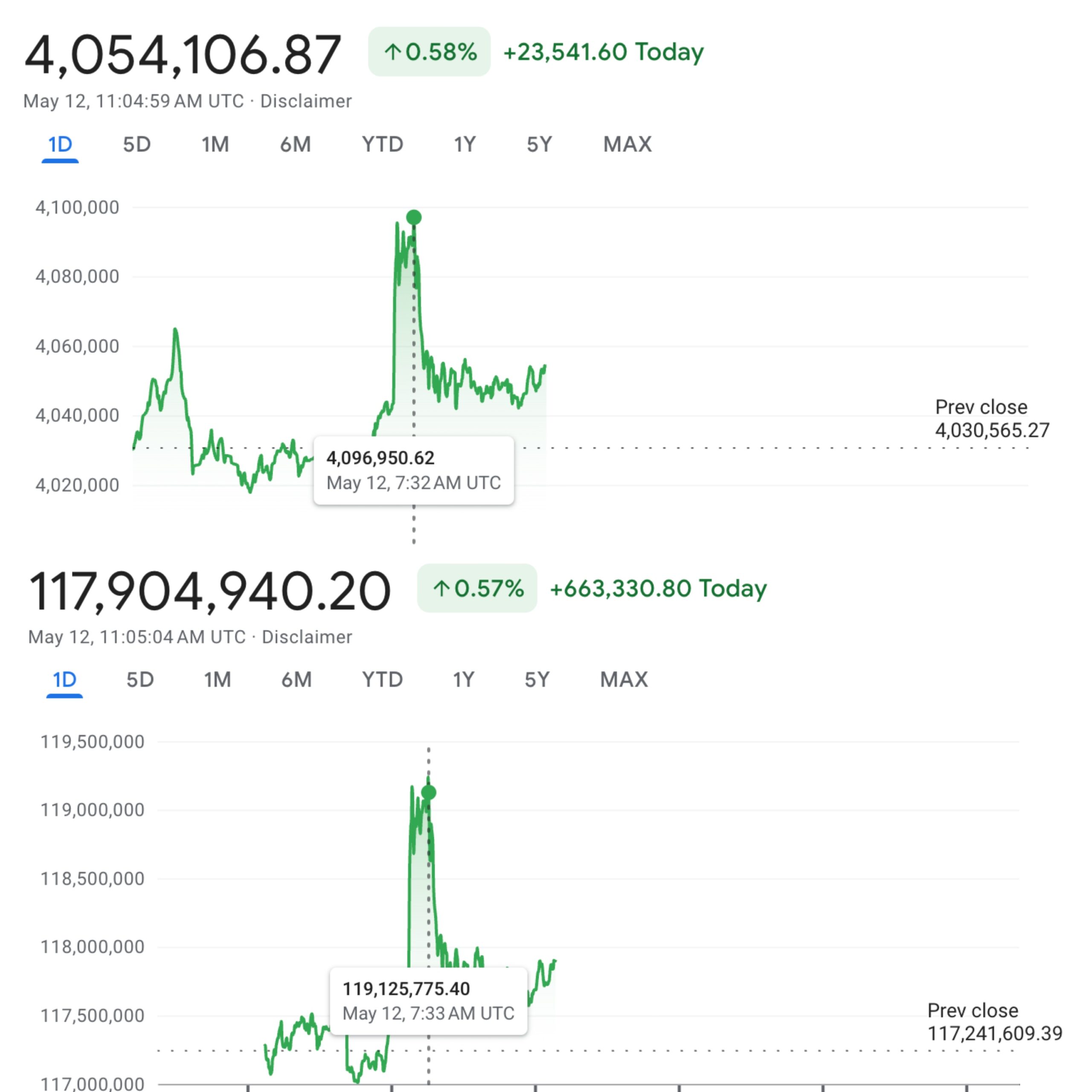 Виконання BTC/TRY та BTC/ARS