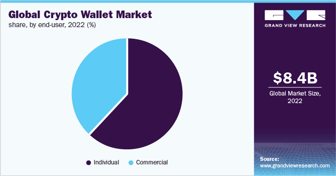 wallet users