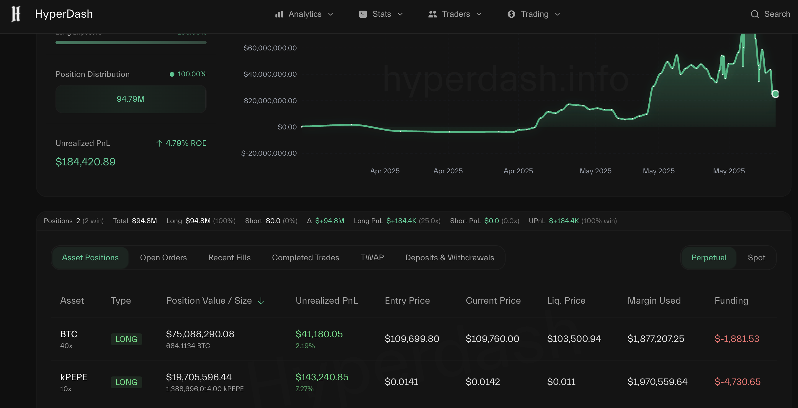 Нова позиція від Джеймса. Джерело: HyperDash