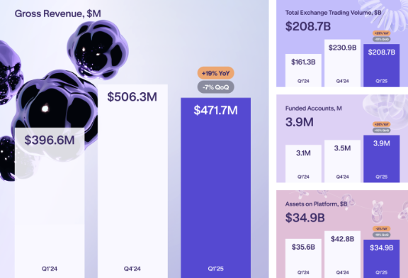 Основні моменти Kraken. Джерело: Kraken