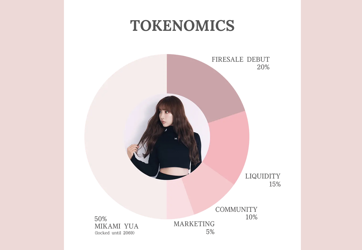 Токеноміка MIKAMI. Джерело: mikamiyua