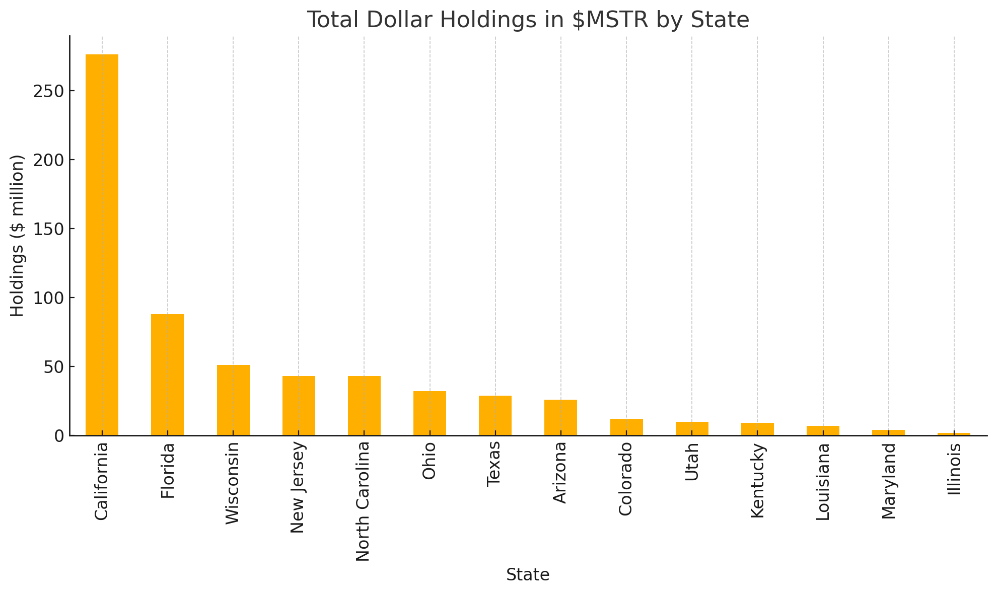 Активи штатів США в акціях MSTR