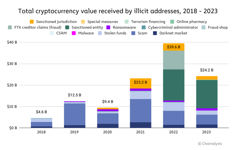 no kyx exchanges chainalysis