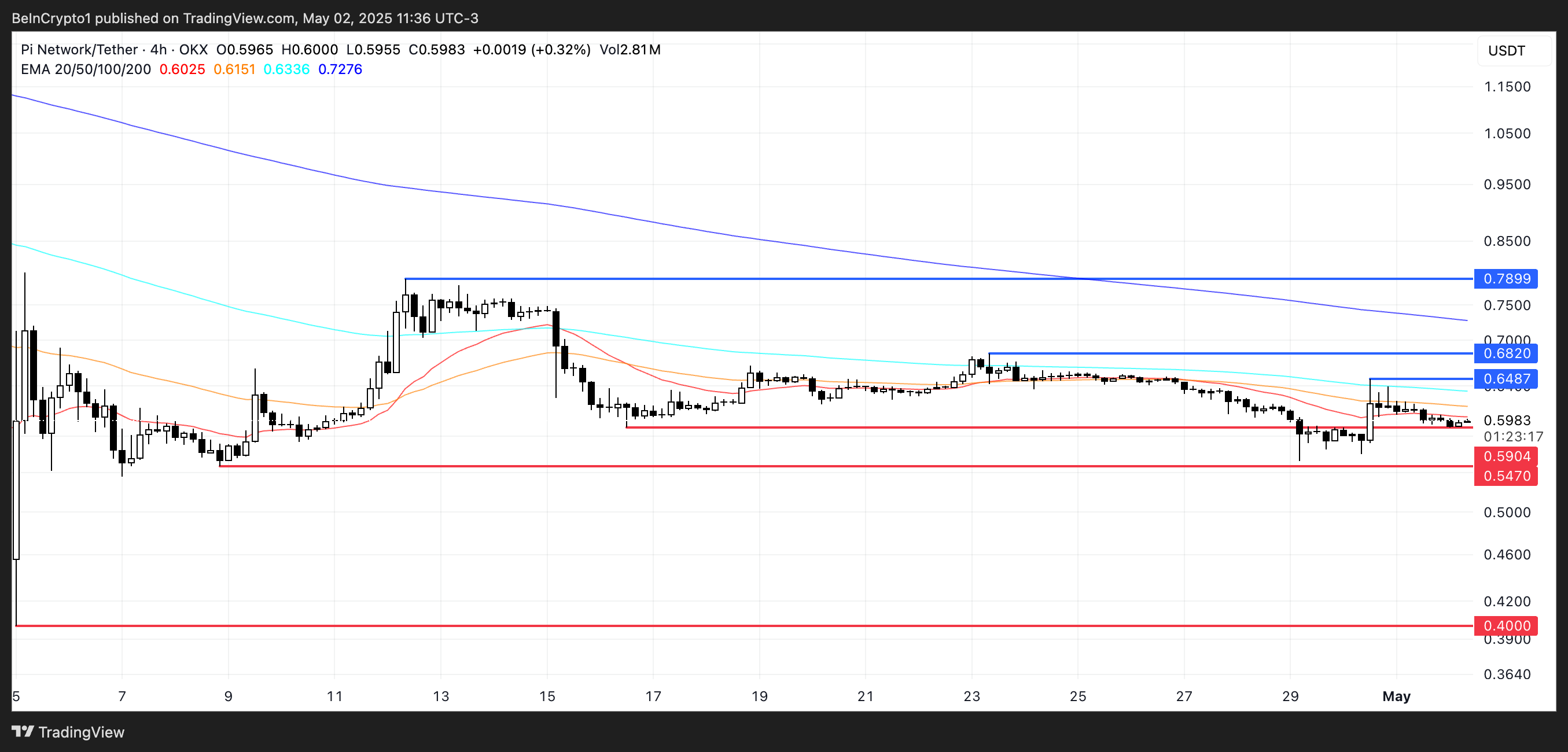 PI Price Analysis.