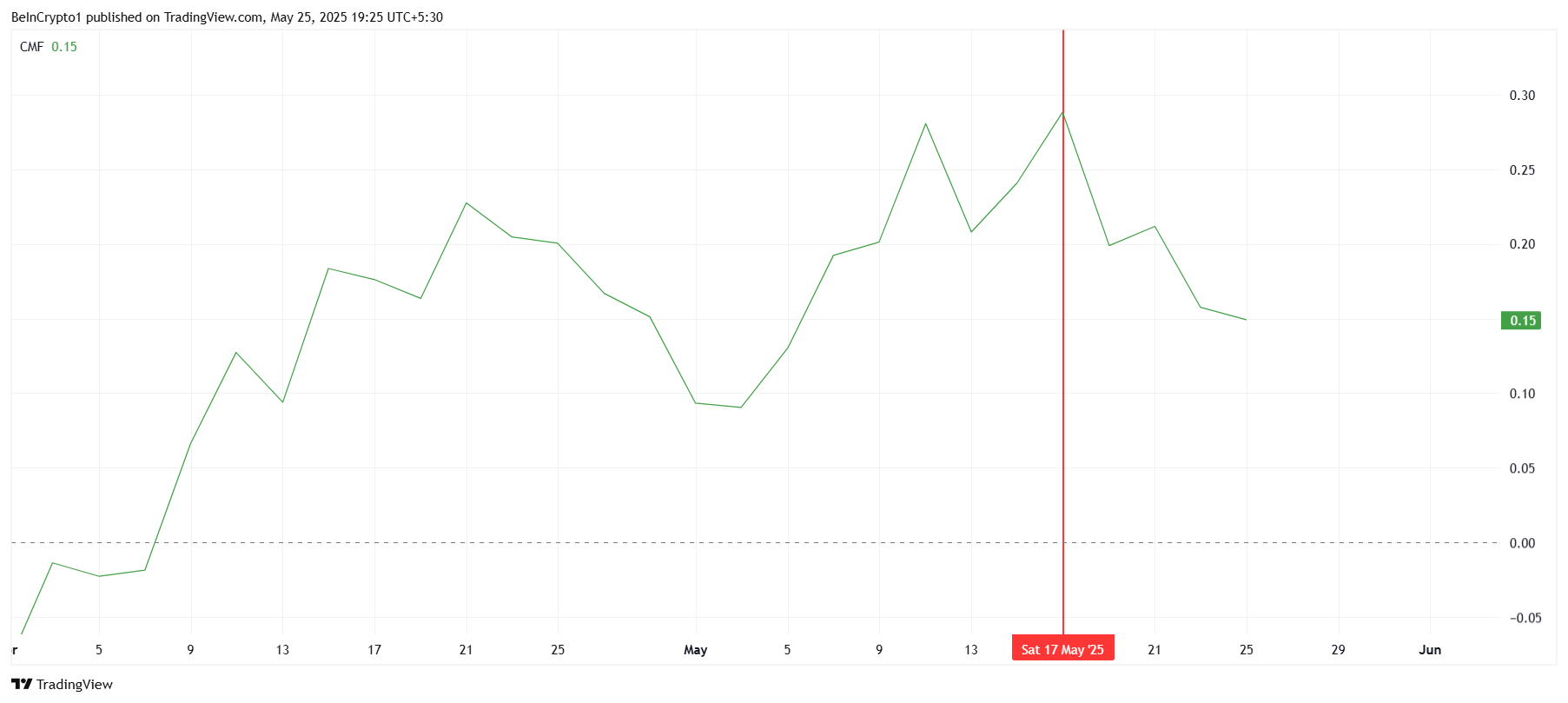 FARTCOIN CMF