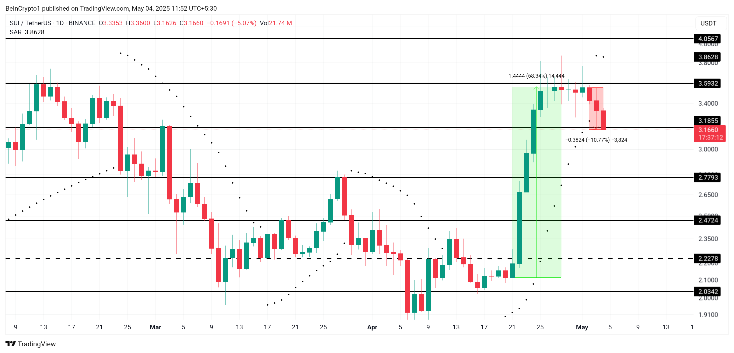 https://www.tradingview.com/