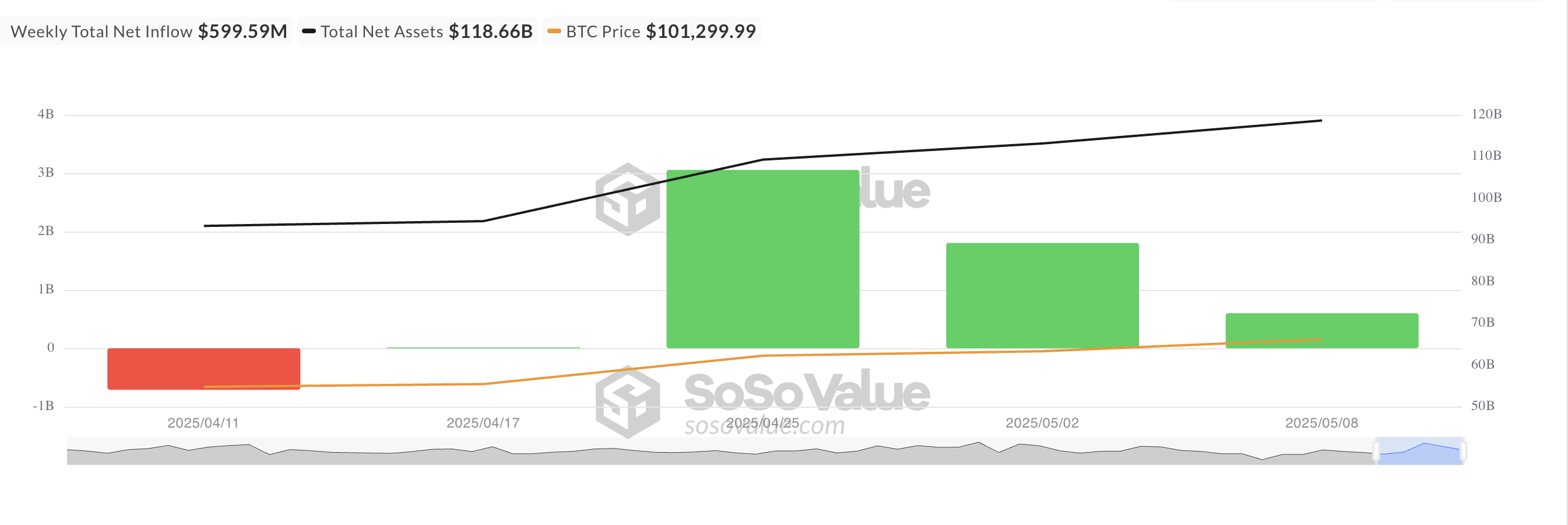 Загальний чистий приплив спотових ETF біткоїна.