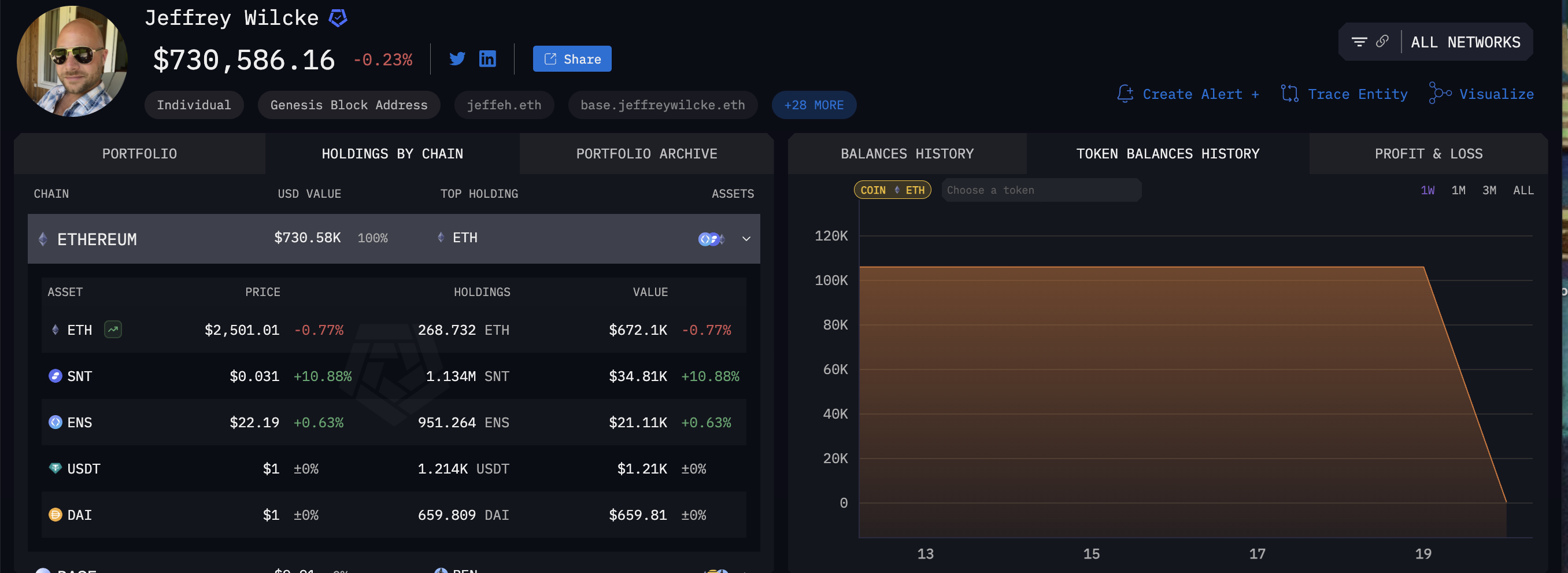 Ethereum Holdings Джеффрі Вілке