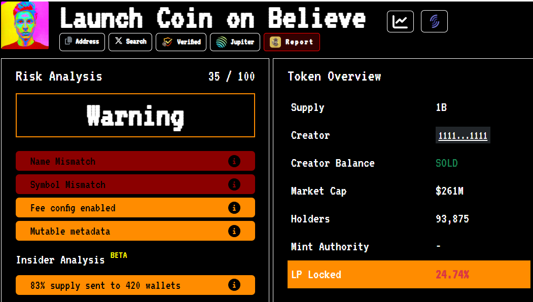 Аналіз ризиків LAUNCHCOIN