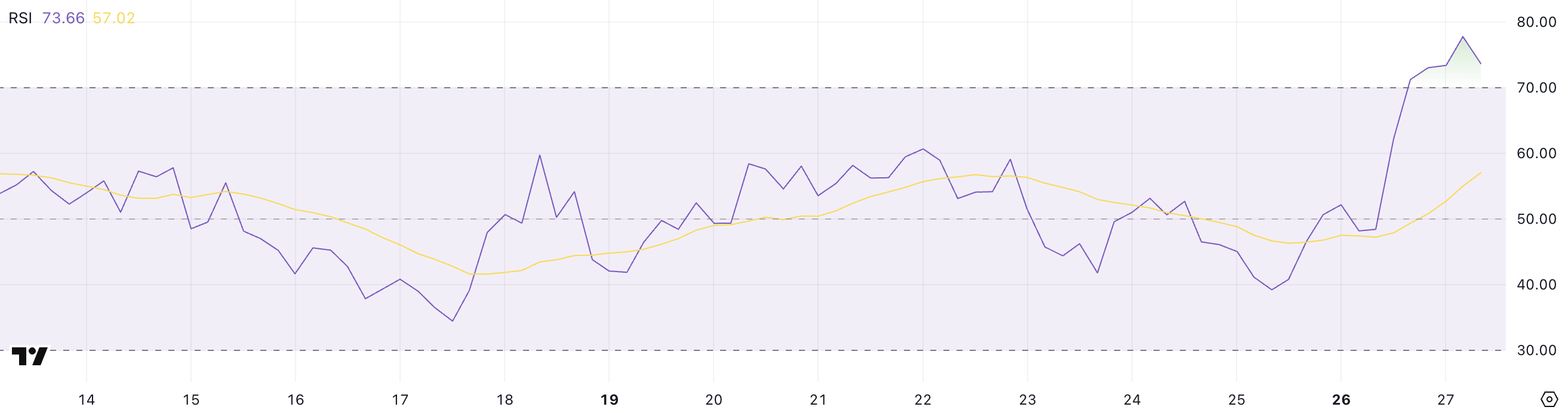RSI QNT.