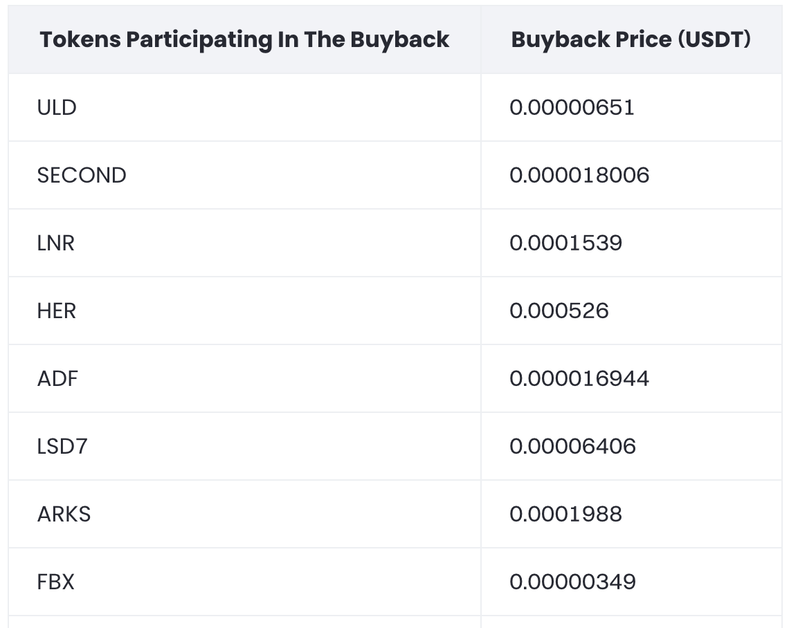 Gate.io Buyback for Delisted Tokens