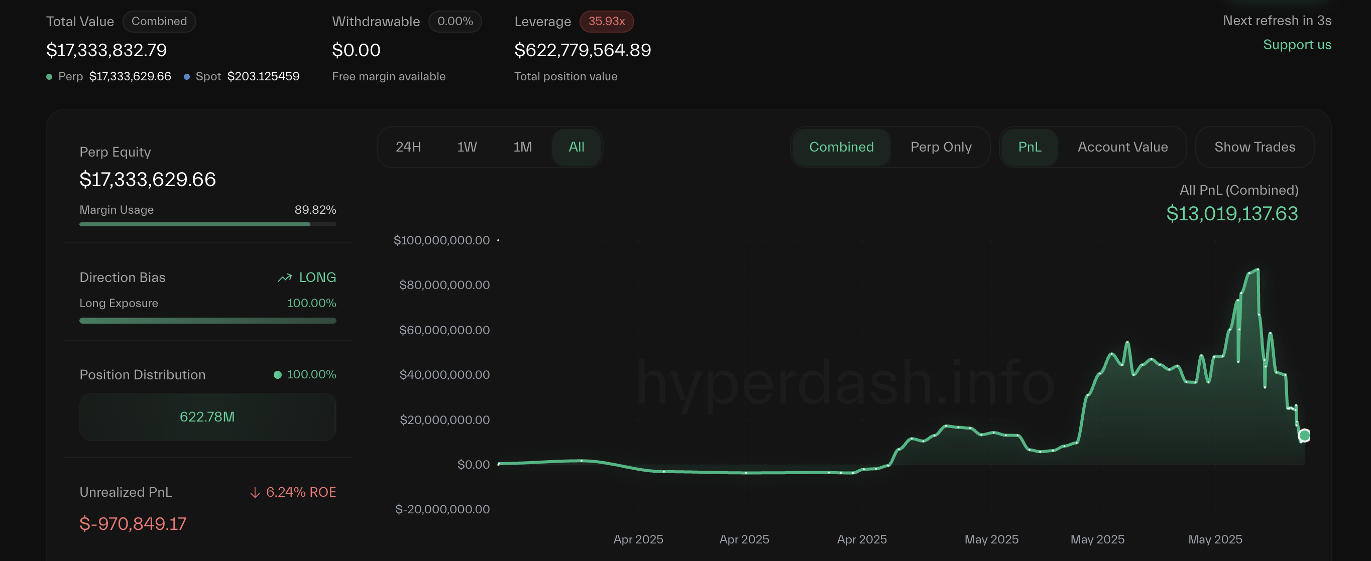 Портфоліо Джеймса Вінна на Hyperliquid